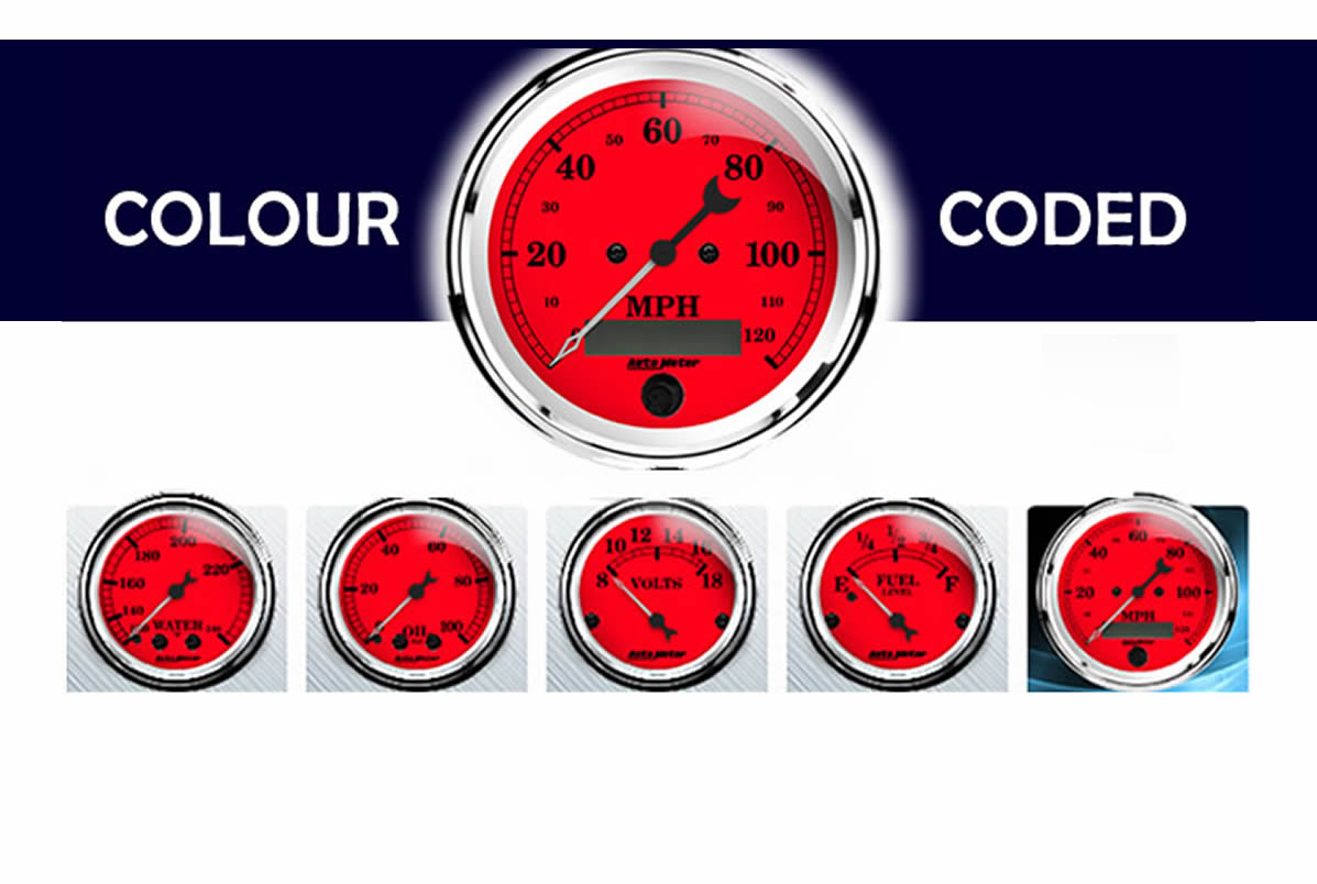 Colour Coded Gauges